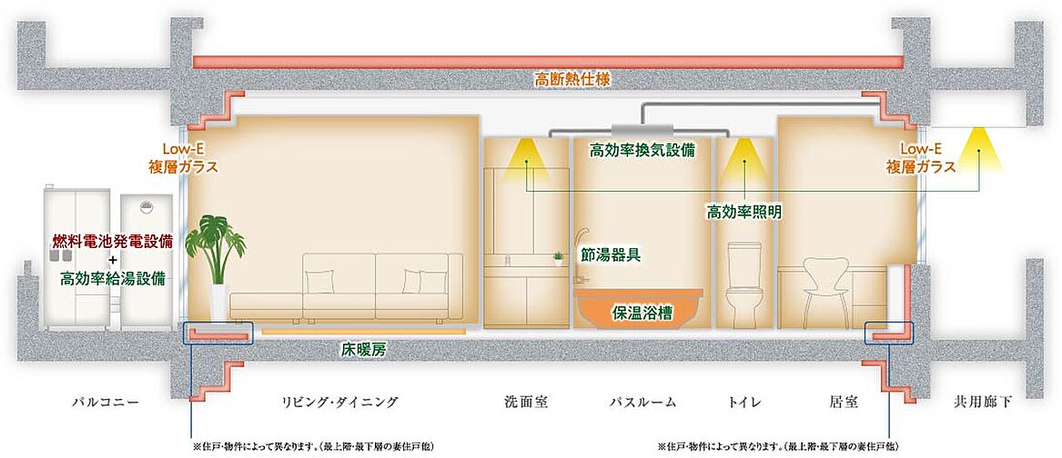 シーンズ南森町 設備