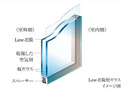 シーンズ南森町 設備