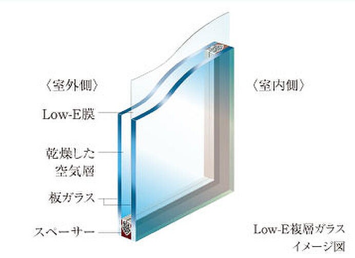 シーンズ南森町 設備
