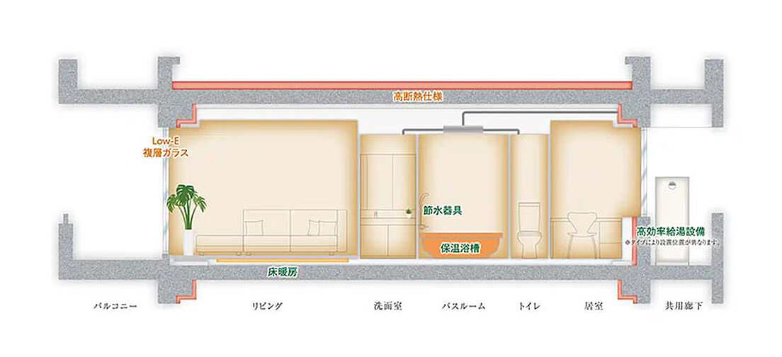 シーンズ御堂筋あびこ 設備