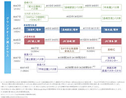 グランドオーク浦上テラス アクセス図