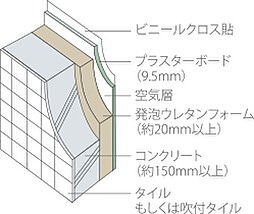 グランドオーク帯山 設備