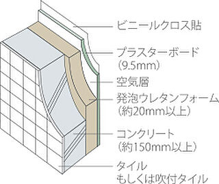 グランドオーク帯山 外壁構造