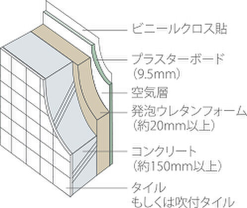 グランドオーク帯山 設備