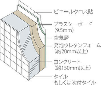 外壁構造