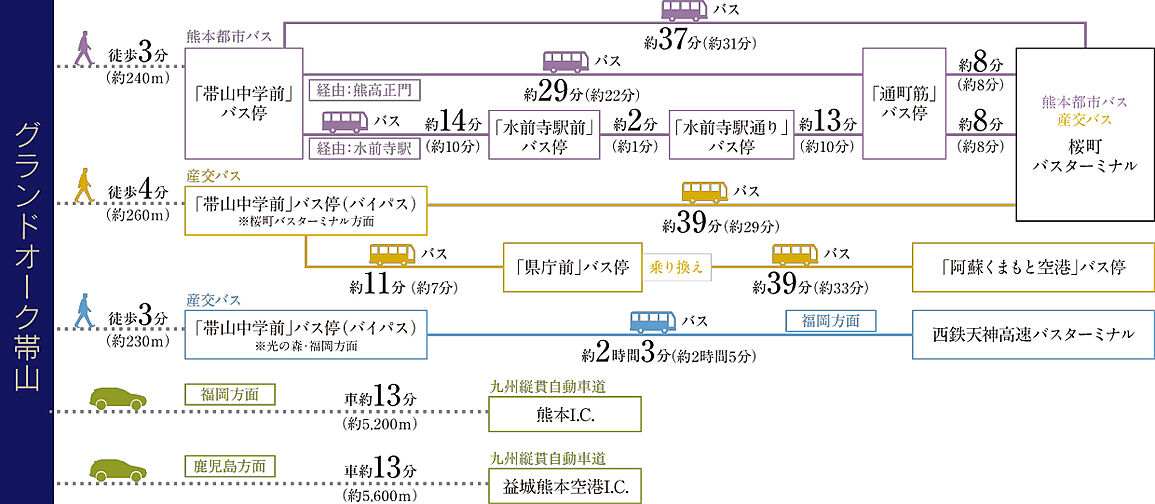グランドオーク帯山 アクセス図