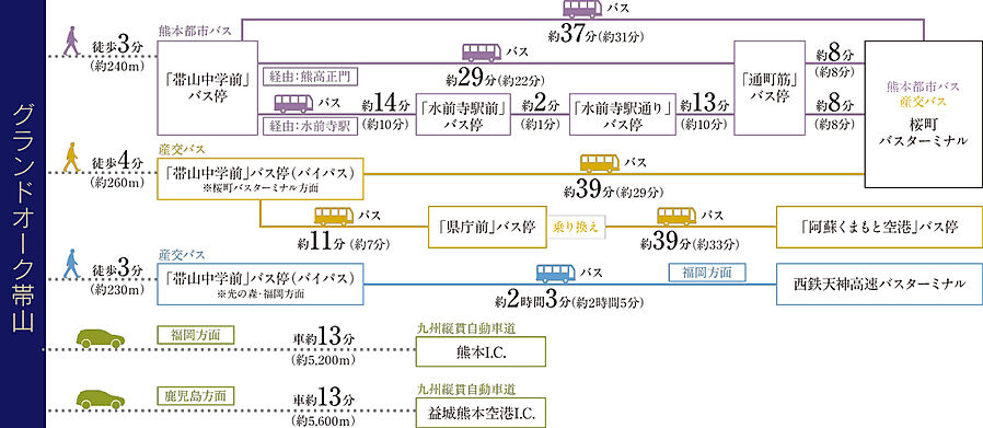 グランドオーク帯山：交通図