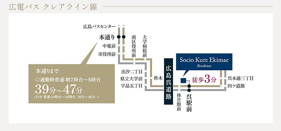 ソシオ呉駅前レジデンス：交通図