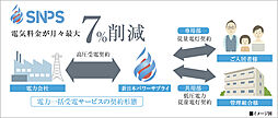 ソシオコート京橋川 設備