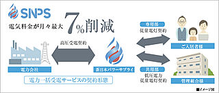 ソシオコート京橋川 高圧一括受電