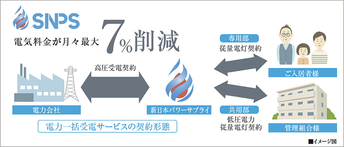 ソシオコート京橋川 設備