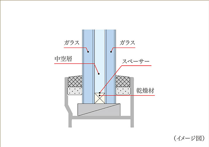 サングレート博多レクシアル 設備