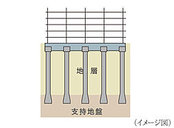 サングレート博多グランシティ エグゼ 設備