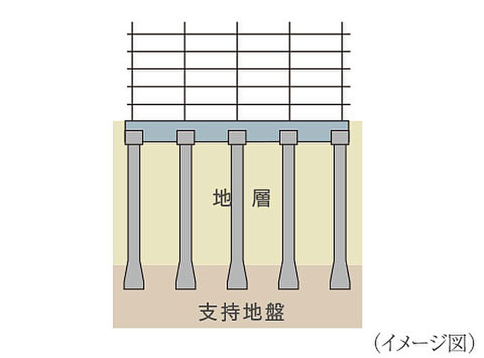 サングレート博多グランシティ エグゼ 設備