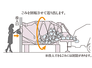 シエリアシティ大津におの浜 24時間対応ゴミドラム