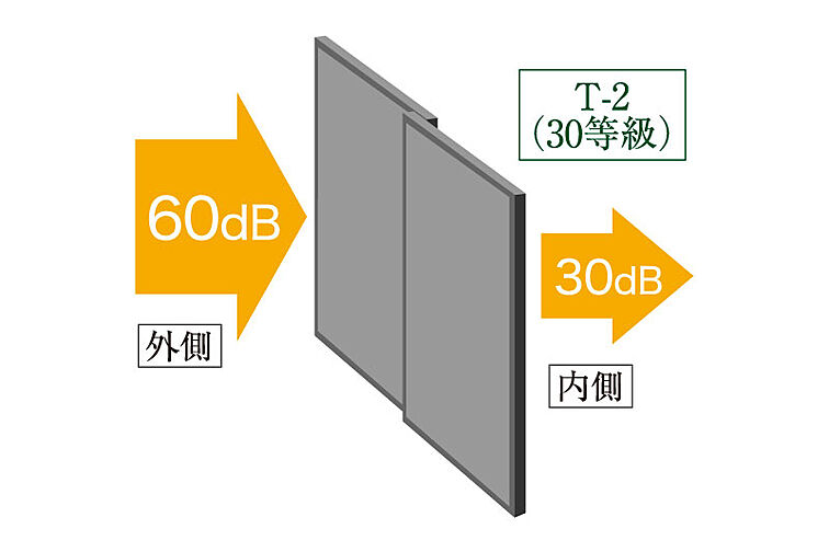 エステムコート御堂筋あびこIIフェアリー 設備