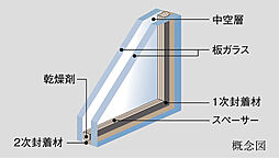 ソライエ東松山 設備
