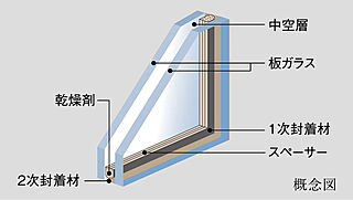 ソライエ東松山 複層ガラス