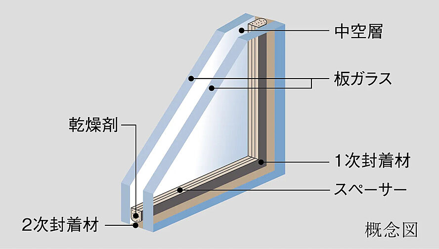 ソライエ東松山 設備