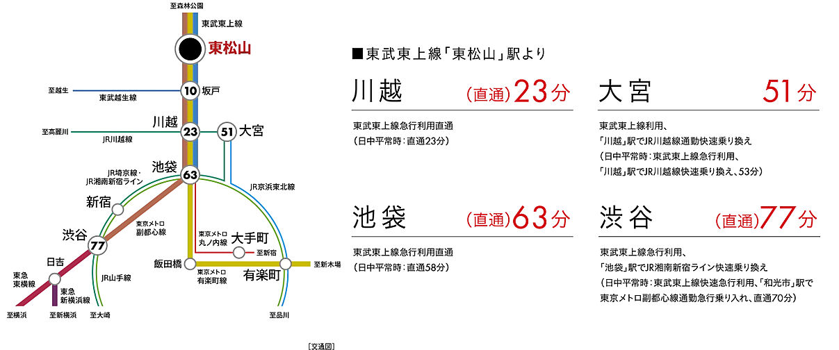 ソライエ東松山 アクセス図