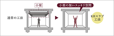KHスラブ工法