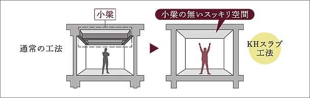 ドーミー ザ・テラス昭島 設備