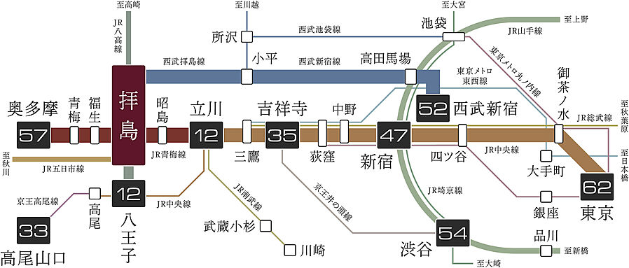 ドーミー ザ・テラス昭島：交通図