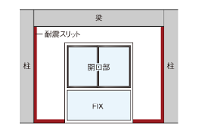 耐震スリット
