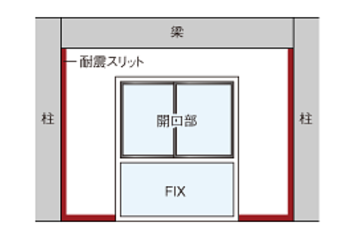 ピアッツァコート平城山 設備