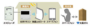 ピアッツァコート南八木 給湯リモコン (Wifi付)