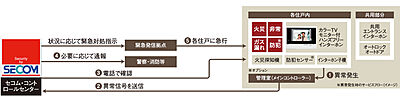 24時間遠隔監視システム