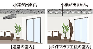 ピアッツァコート南八木 中空ボイドスラブ工法