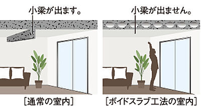 中空ボイドスラブ工法