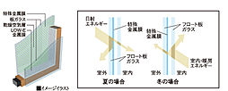 ピアッツァコート南八木 設備