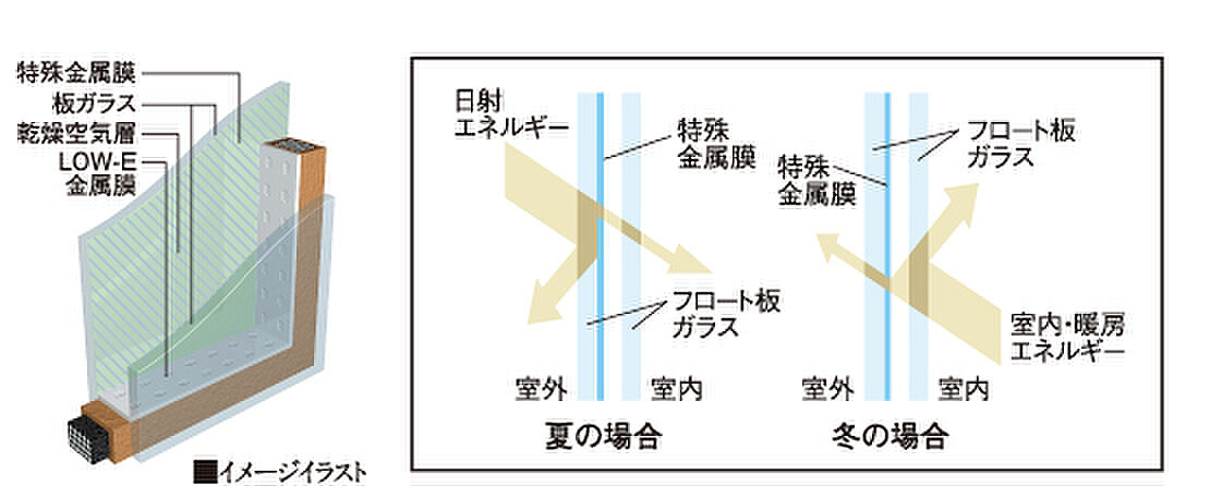 ピアッツァコート南八木 設備
