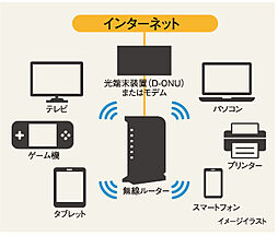 ピアッツァコート南八木 設備