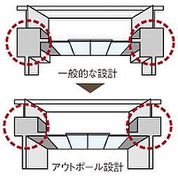 ピアッツァレジデンス橿原神宮駅前 設備