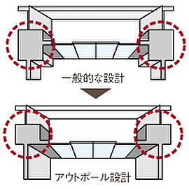 ピアッツァレジデンス橿原神宮駅前 アウトポール設計