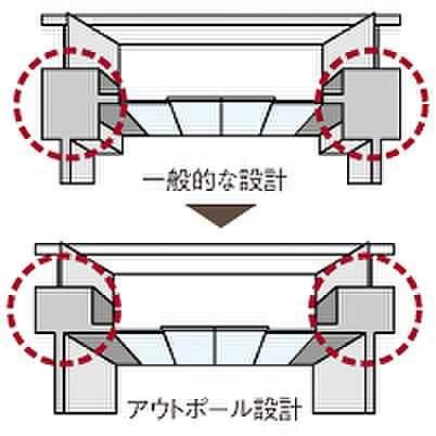 ピアッツァレジデンス橿原神宮駅前 設備