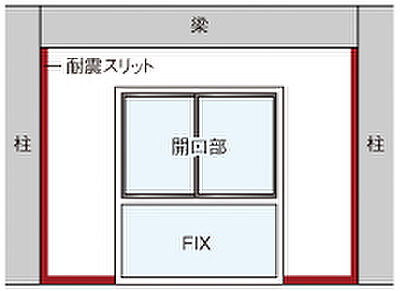 耐震スリット