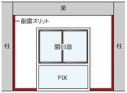 ピアッツァレジデンス橿原神宮駅前 設備