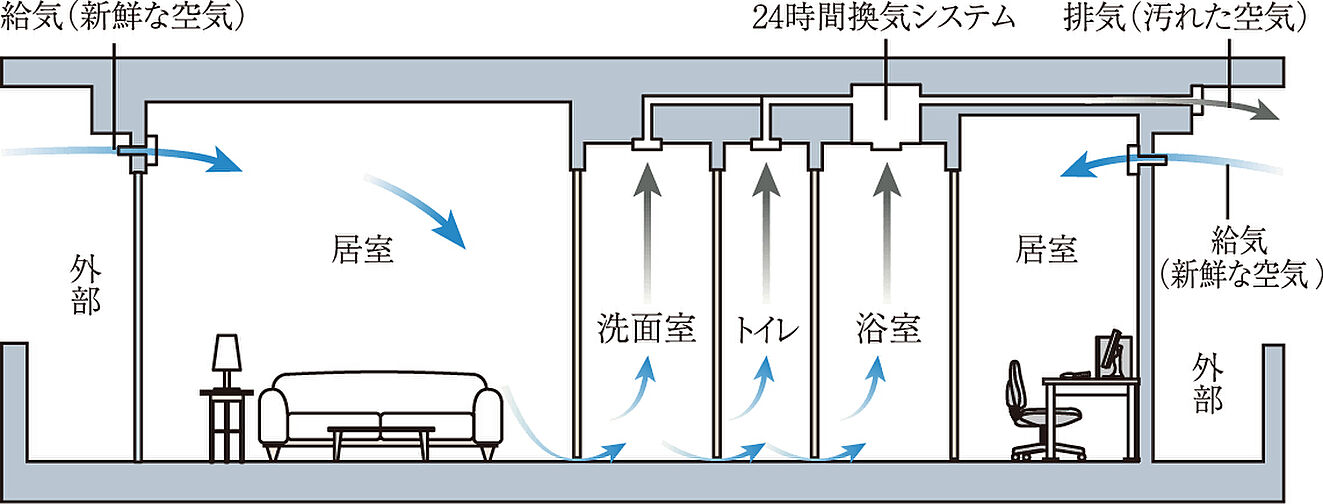クレヴィアシティ神戸舞子駅前 設備