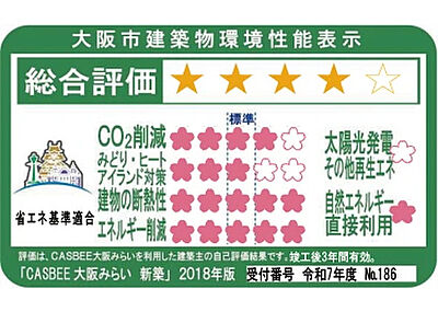 大阪市建築物環境性能表示