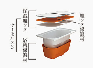 クレヴィア練馬レジデンス サーモバスS