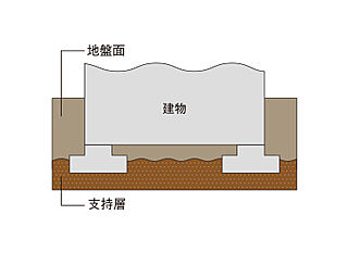 ルナコート三田ウッディタウン中央 耐震スリット