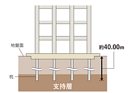 ワイズエステムコート旭橋駅ザ・ウェスト 設備