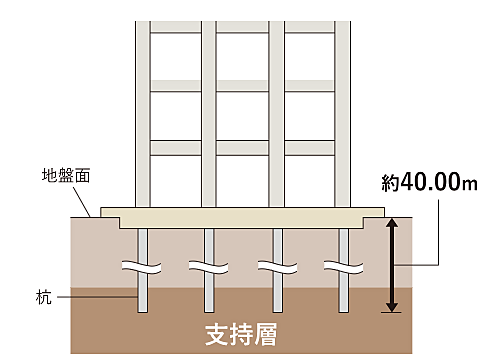 ワイズエステムコート旭橋駅ザ・ウェスト 設備