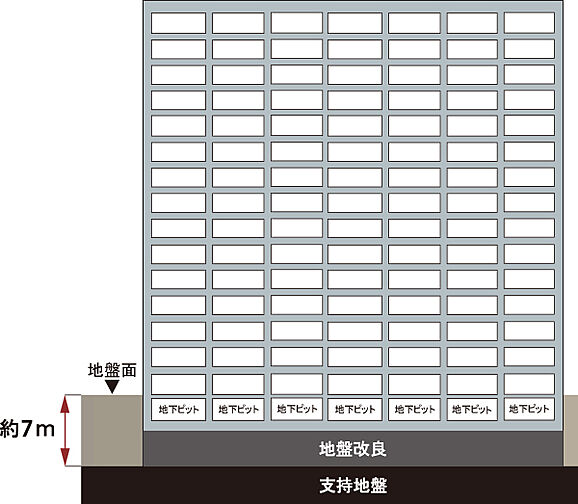 グランフォセット福島上町 設備