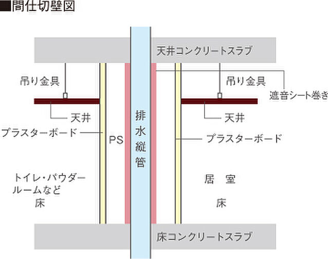 グランフォセット福島上町 設備