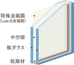グランアッシュ住吉万代東REVE 設備